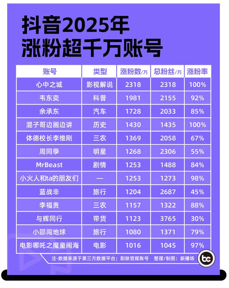 让抖音粉丝 automatically 下单，开启你的百万级销售额！