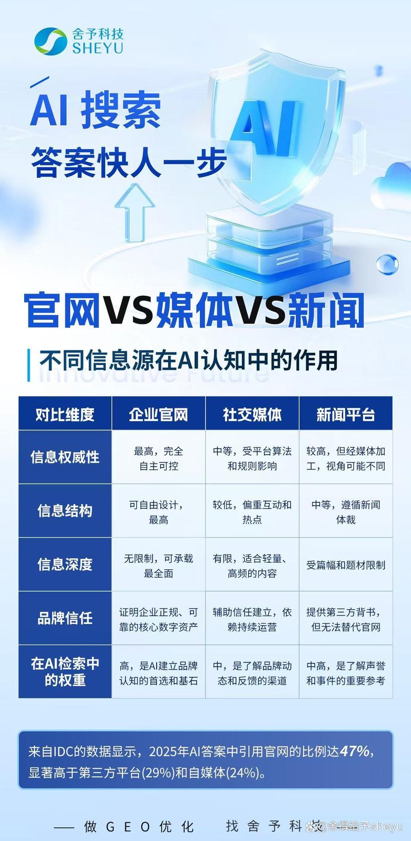 企业产品网络推广方案,让产品更上一层楼