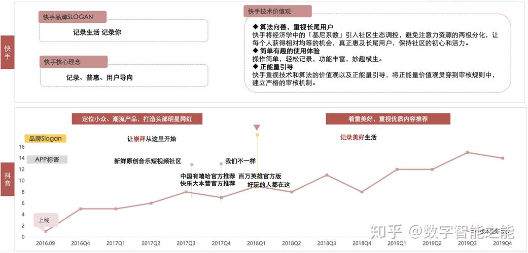 深入分析,抖音刷屏与快手赞数的高效规律