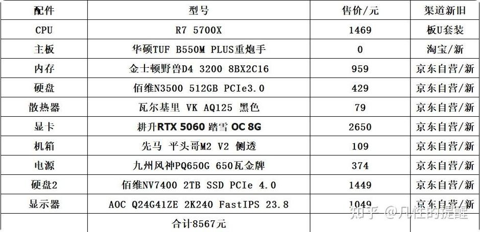 2年电脑配置,经典版