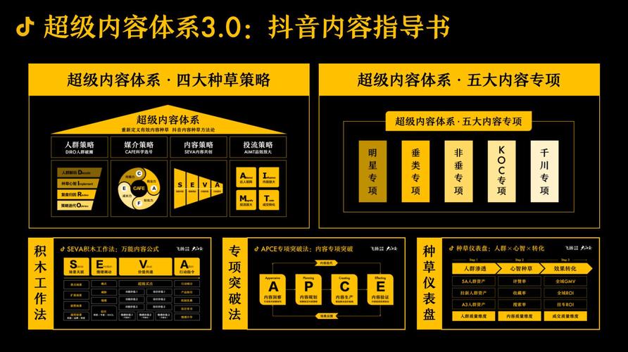 在抖音平台,如何快速获得高浏览量,需要从内容质量、内容策略、内容运营等方面入手。以下是详细的建议和方法