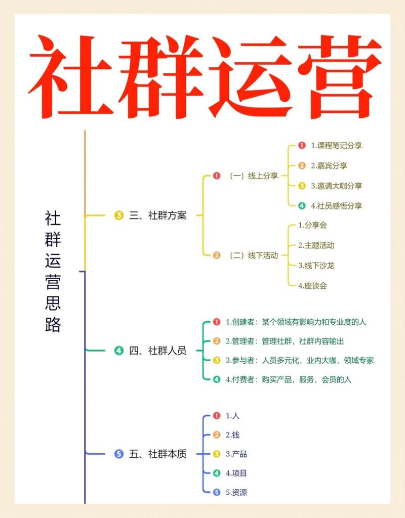 网络公众号，成本管理指南与运营建议