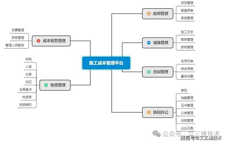 网络公众号,成本管理指南与运营建议