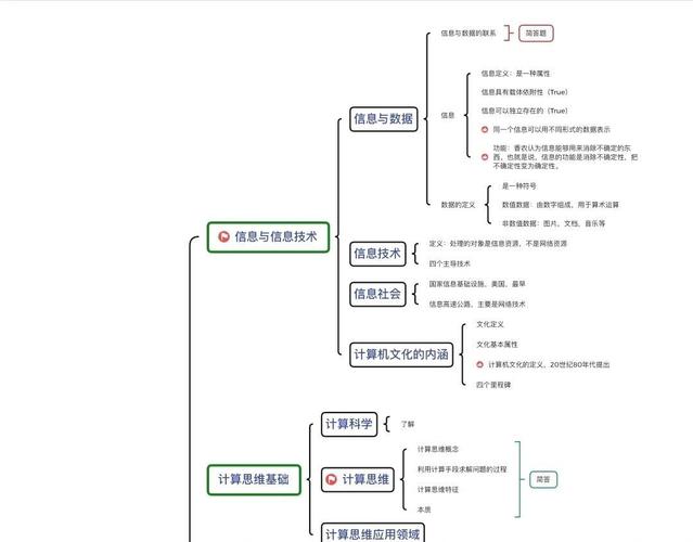 平面设计，电脑配置全解析！告别手写笔，用思维导图加速设计效率！