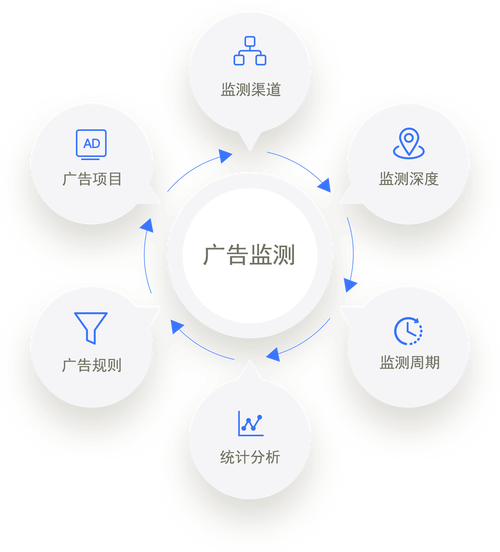 抖音双击广告优化，提升播放和点击率的终极指南