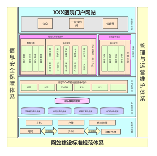 如何构建一个永久性的网站