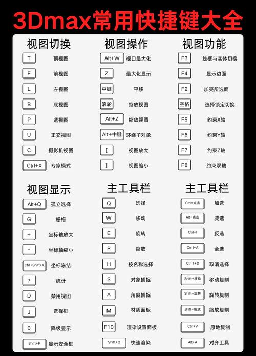 3DMax配置指南