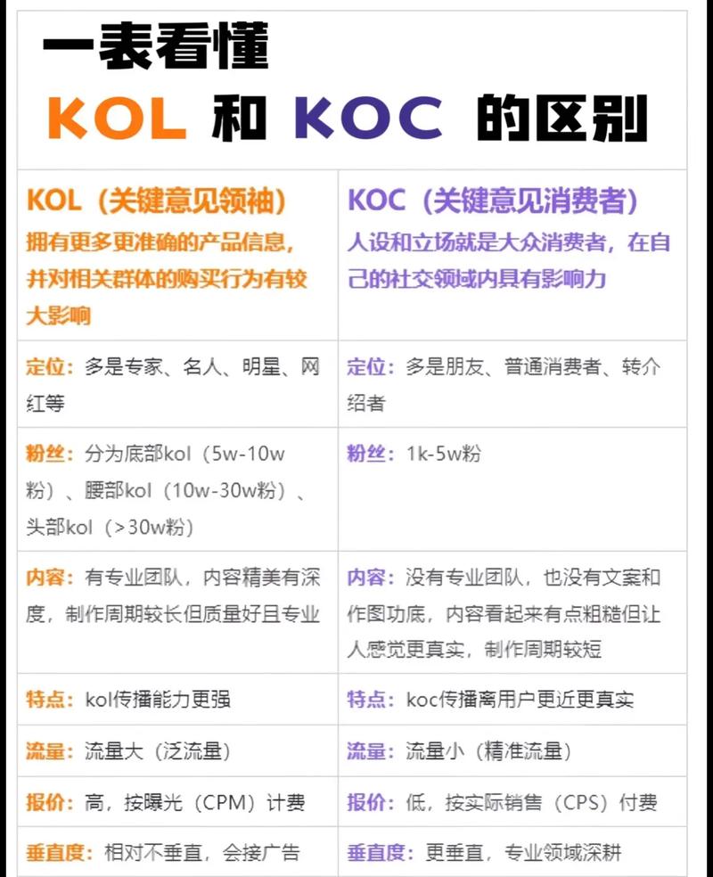 如何在快手和抖音上快速涨粉，KOL合作之选，KOL故事带来的流量