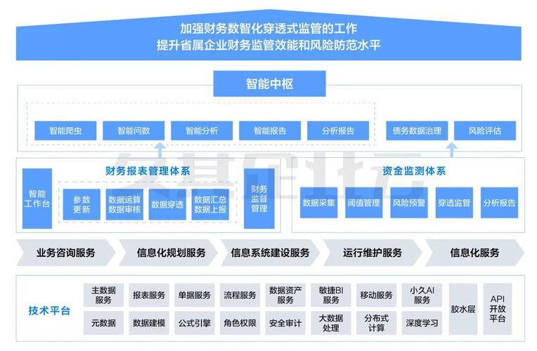 西安财务建设，构建现代化金融生态的路径