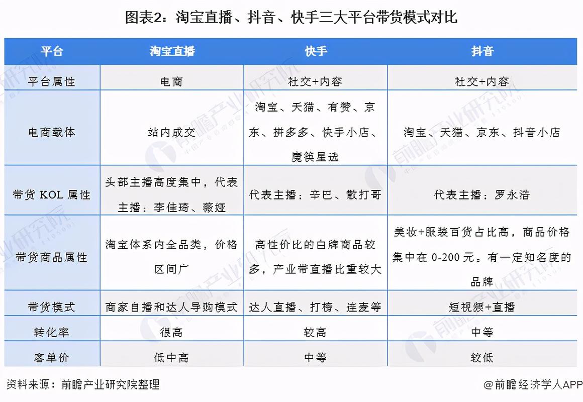 自助抖音下单平台与快手赞业务的比较与选择