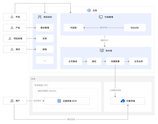 大庆手机 app 高效构建的最佳方案