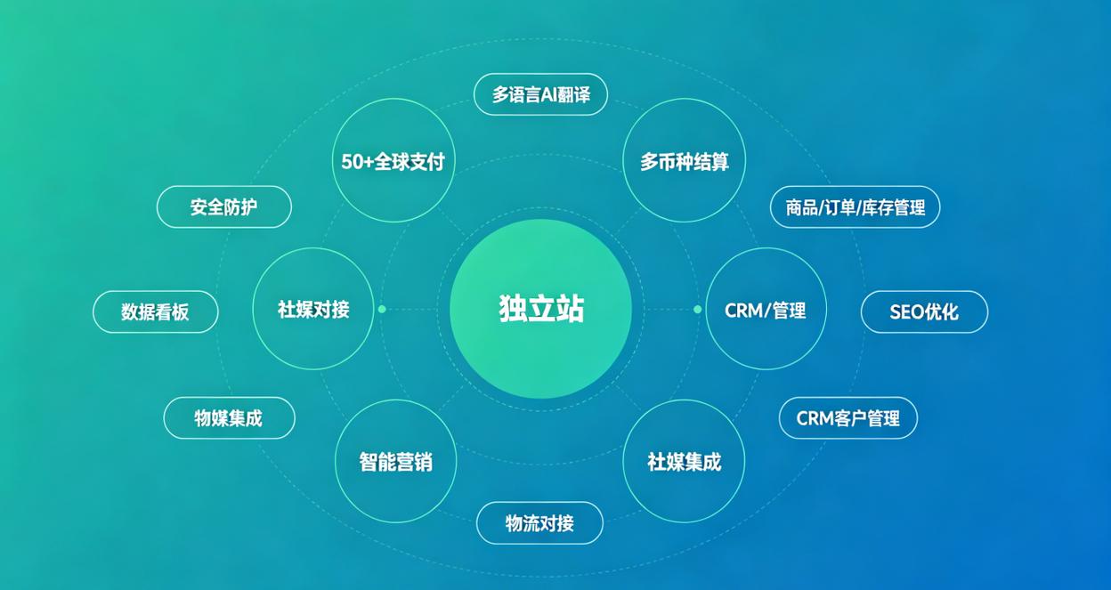 外贸必看，义乌市场SEO优化指南