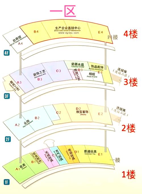 外贸必看,义乌市场SEO优化指南