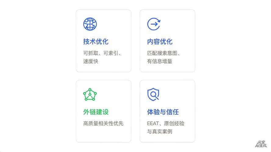 如何撰写SEO优化的自媒体文章，从关键词到内容到优化目标