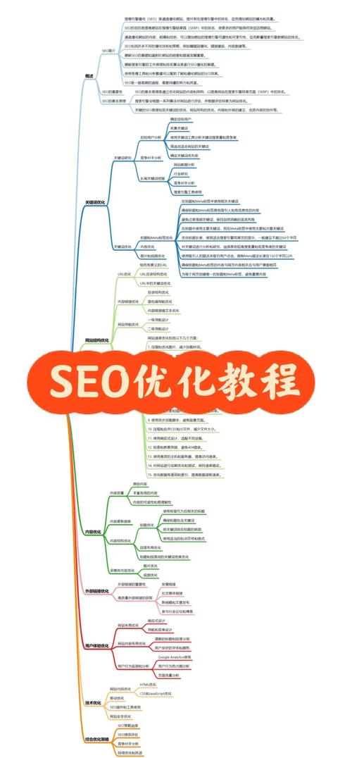 SEO网络推广课程，让您的SEO项目高效上位