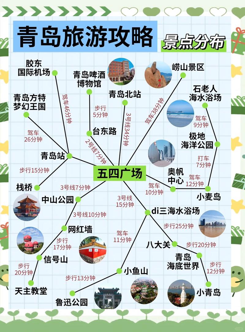 青岛SEO建设指南