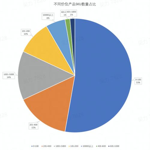 如何在抖音上刷到高浏览量？24小时自助运营策略