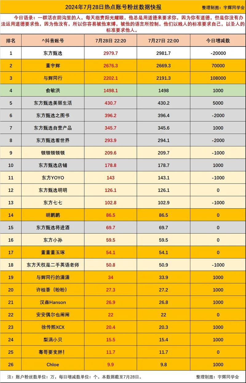 以下是一些关于抖音播放量和点赞涨粉的详细信息
