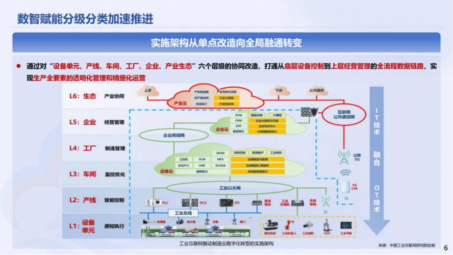 成都网络基础设施发展现状及挑战,从零到开放的转型之路