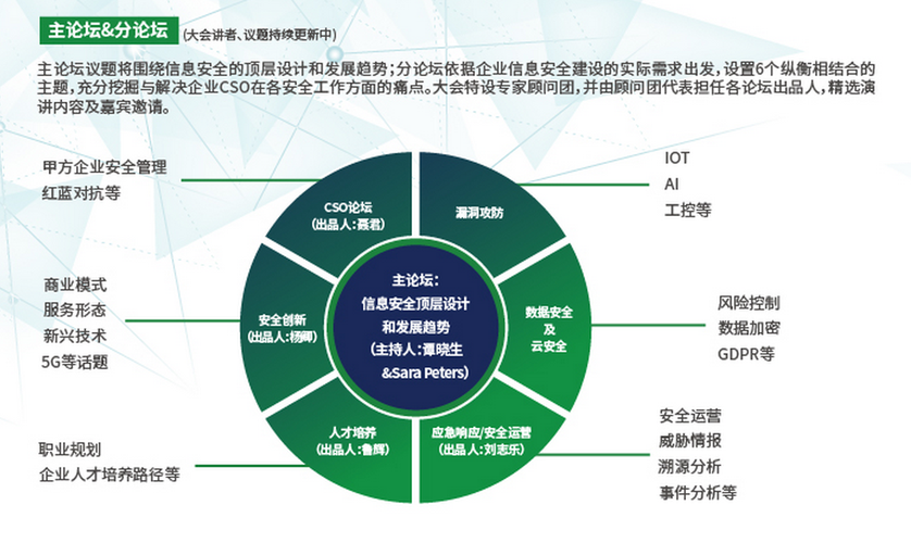 网络热点，如何让网络成为你的核心竞争力？