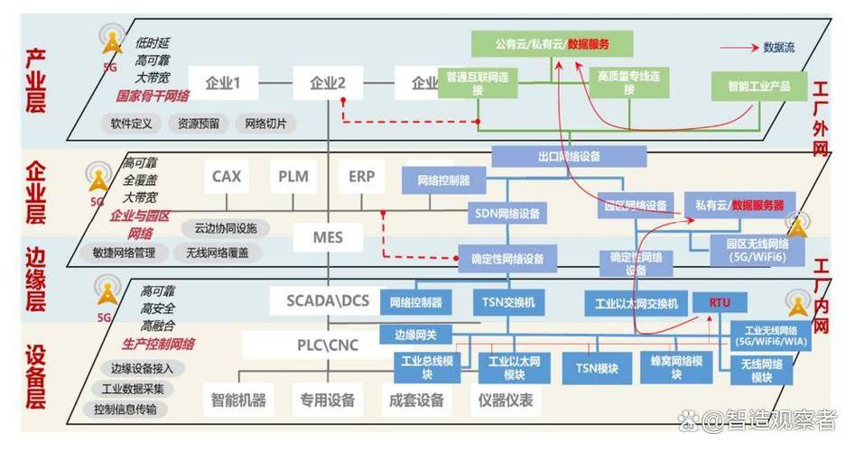 进一步解析网络建设系统功能分析,从结构到优化