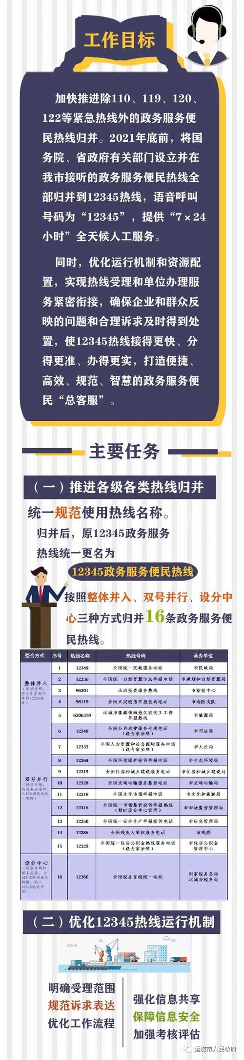 为什么要重视政府网站的建设和优化？