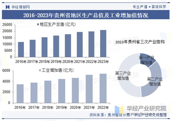 贵州网络产业，发展现状与未来机遇
