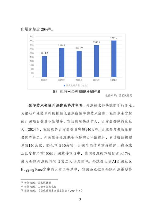 高安，数字时代的新机遇与挑战分析