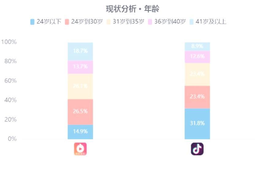 快手与抖音，短视频平台的双子星指南
