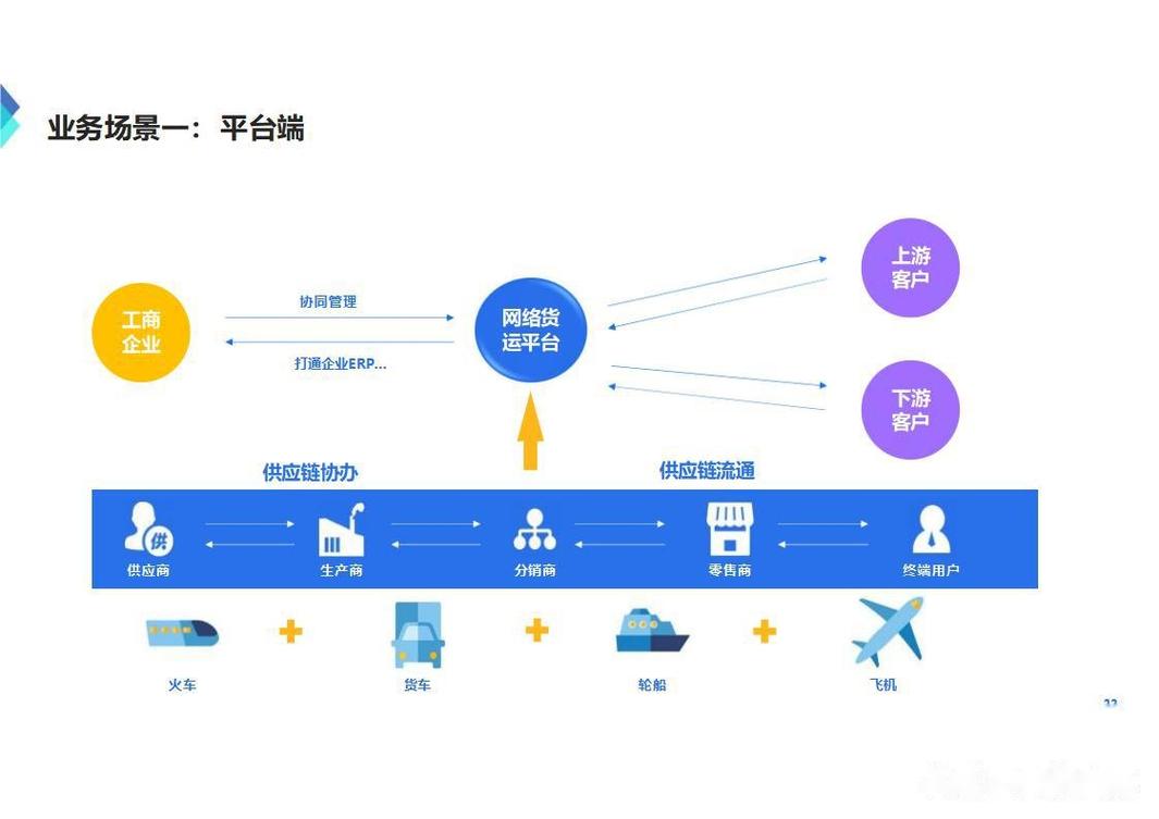 平台概述与定位