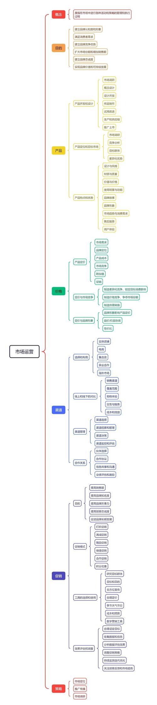 网络间接销售渠道，你了解多少？
