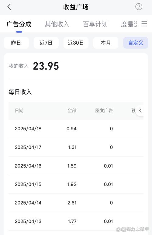 每日一题,抖音免费业务自助平台,你是否正在利用这些资源来最大化收益?