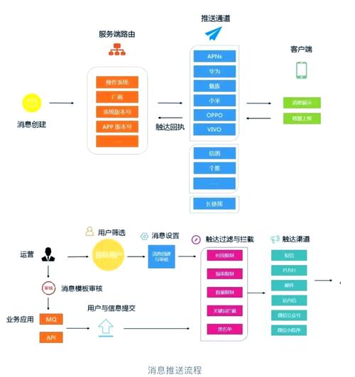 构建网络资源，助力商业成功的关键步骤