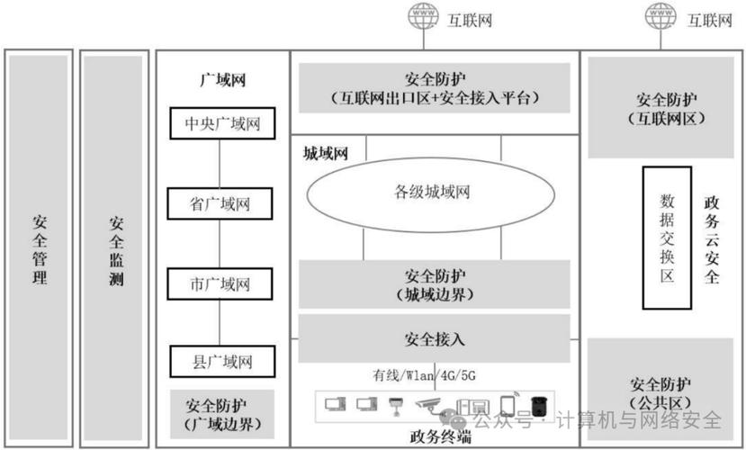 递外网络，从设计到运营的全栈解决方案